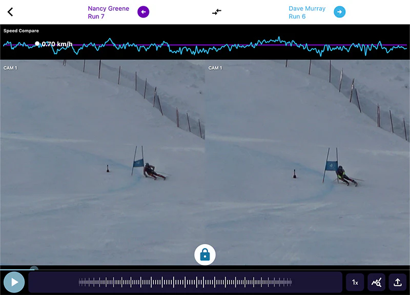 Shared understanding between coach and athlete