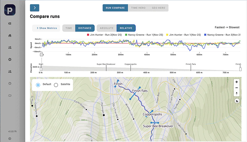 Clear performance comparison