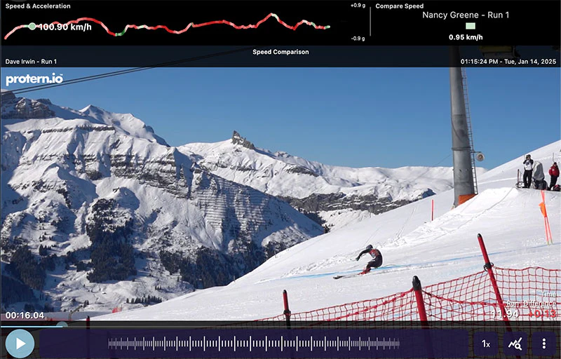 Data-linked video analysis